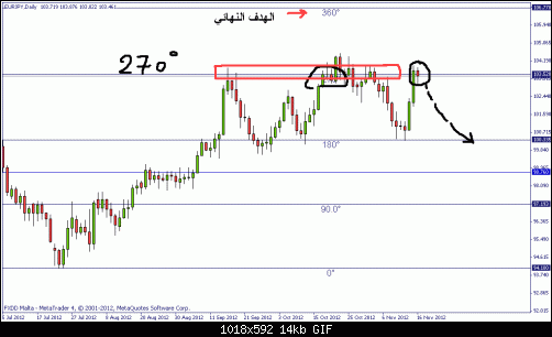 eurjpy.gif‏