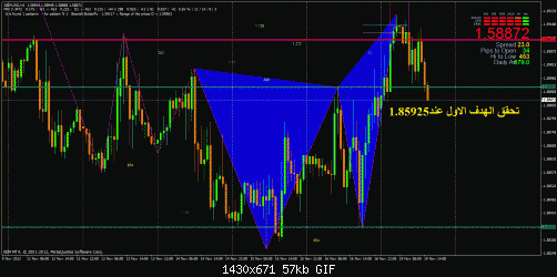 gbpusd002.gif‏