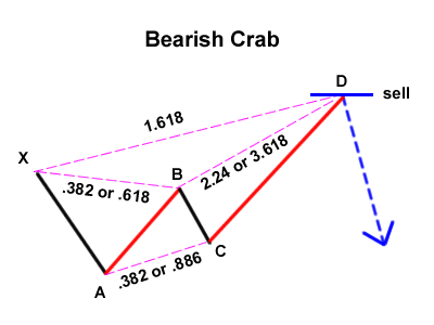     

:	bearish-crab.png
:	108
:	82.0 
:	347786