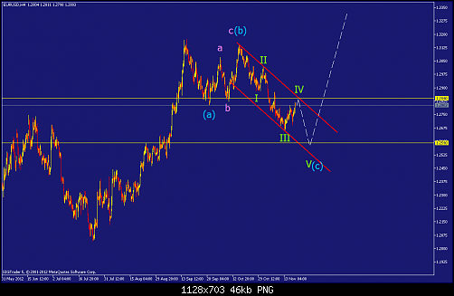     

:	eurusd-h4-straighthold-investment-group.png
:	79
:	45.9 
:	347791