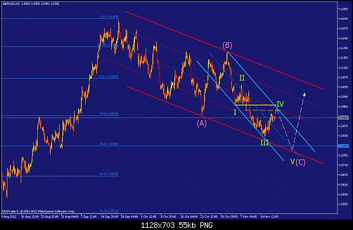     

:	gbpusd-h2-straighthold-investment-group.png
:	98
:	54.7 
:	347792