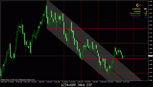 eurusd.gif‏