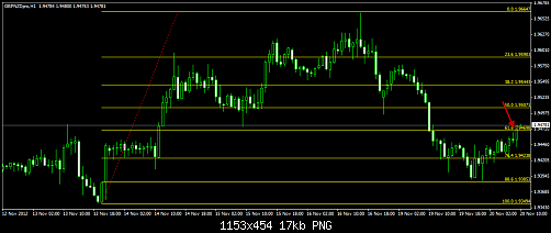 GBP NZD hadaaf.png‏