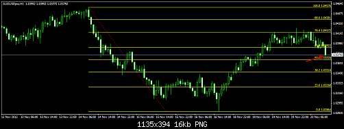 AUD USD hadaaaaf.png‏