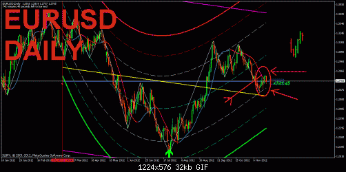 eurdaily.gif‏