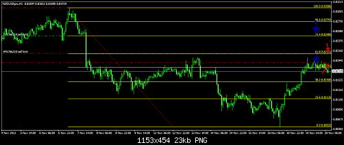 NZD USD pending.png‏