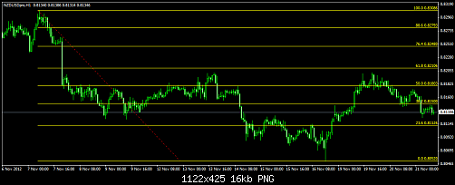 NZD USD b3ed 3an el hadaf.png‏