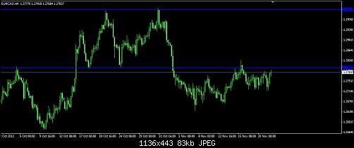 EURCAD.jpg‏