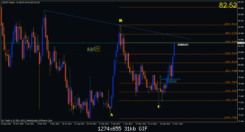 jpy weekly.gif‏