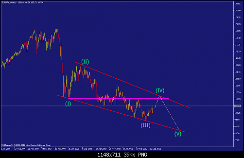     

:	eurjpy-w1-straighthold-investment-group.png
:	90
:	38.8 
:	348163