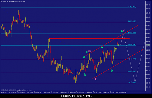     

:	eurusd-h1-straighthold-investment-group.png
:	101
:	47.8 
:	348167