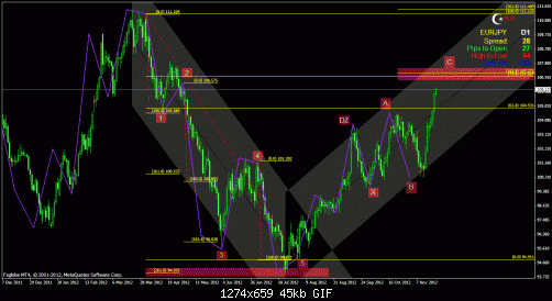 eur jpyd.gif‏