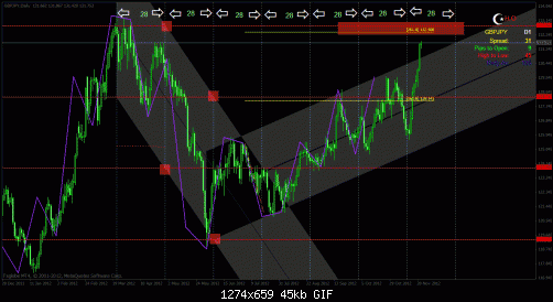 gbp jpyd.gif‏