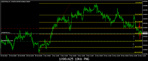 USD CHF mobasher we pending.png‏