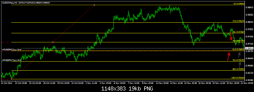 AUD CHF pending.png‏