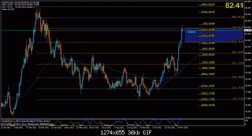 jpy corr.gif‏