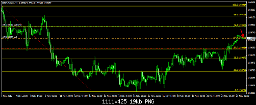 GBP USD etfa3elet.png‏