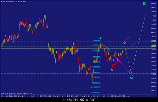     

:	nzdusd-h1-straighthold-investment-group-3.png
:	33
:	45.8 
:	348345