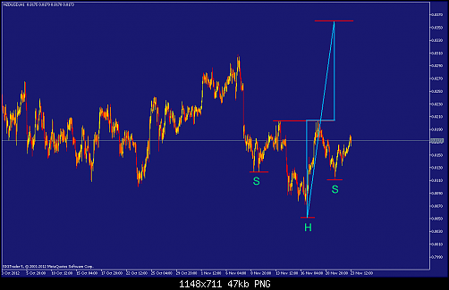     

:	nzdusd-h1-straighthold-investment-group-4.png
:	42
:	46.6 
:	348371