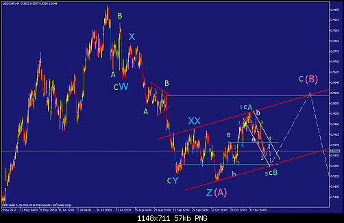     

:	usdchf-h4-straighthold-investment-group-2.png
:	38
:	56.6 
:	348374