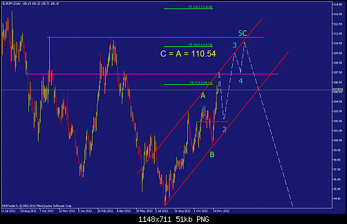     

:	eurjpy-d1-straighthold-investment-group-3.png
:	79
:	50.9 
:	348380