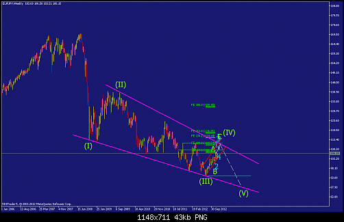     

:	eurjpy-w1-straighthold-investment-group-2.png
:	70
:	43.4 
:	348381