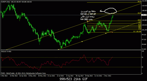 eur.jpy.gif‏