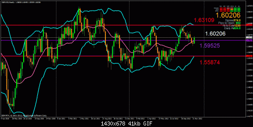 gbpusd004.gif‏