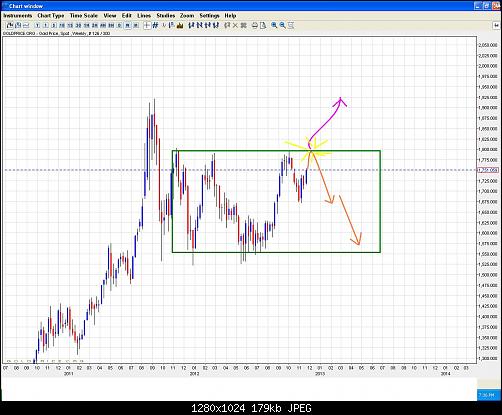     

:	gold 25-11-2012 weekly.JPG
:	24
:	179.2 
:	348611