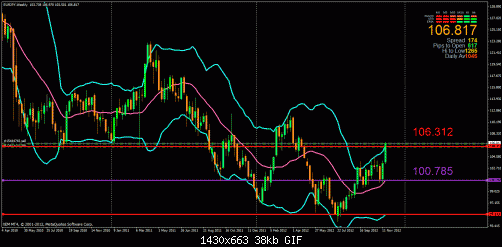 eurjpy001.gif‏