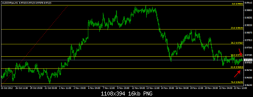 e3'laq AUD CHF pending.png‏