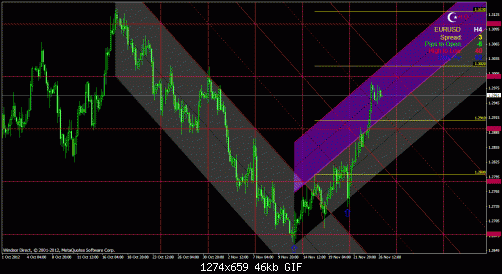 eurusd4.gif‏