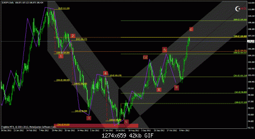 eur jpyd.gif‏