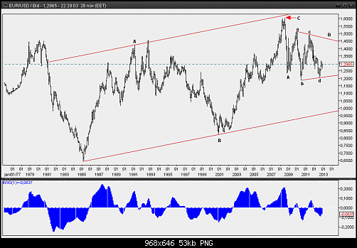     

:	EUR-USD M.png
:	54
:	52.7 
:	349094