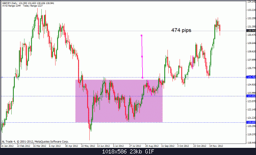 gbp  jpy old target.gif‏