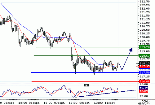 GBPJPY_20060911075404.gif‏