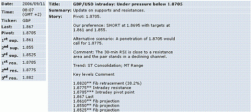 gbp-usd.GIF‏