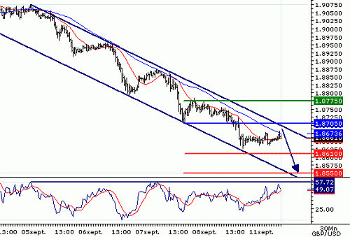 GBPUSD20060911080621.gif‏