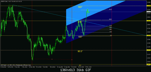 gbp-jpy d.gif‏