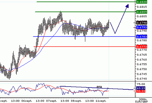 EURGBP_20060911074918.gif‏