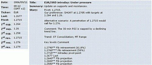 eur-usd.GIF‏