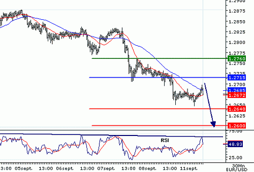 EURUSD20060911081031.gif‏