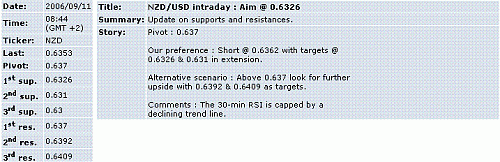 nzd-usd.GIF‏