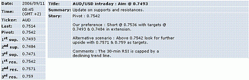 aud-usd.GIF‏