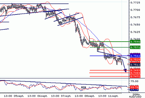 AUDUSD20060911084502.gif‏