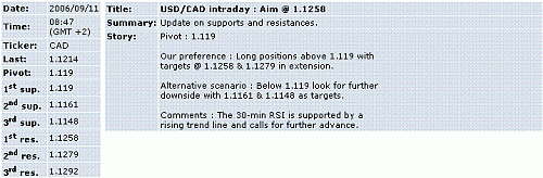 usd-cad.GIF‏