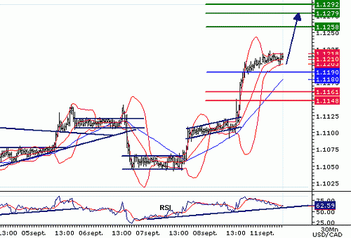 USDCAD20060911084647.gif‏