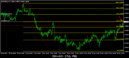 EUR USD lamas 61.8.png‏