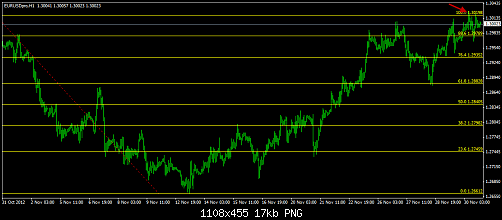 EUR USD lose.png‏