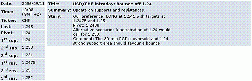 usd-chf.GIF‏